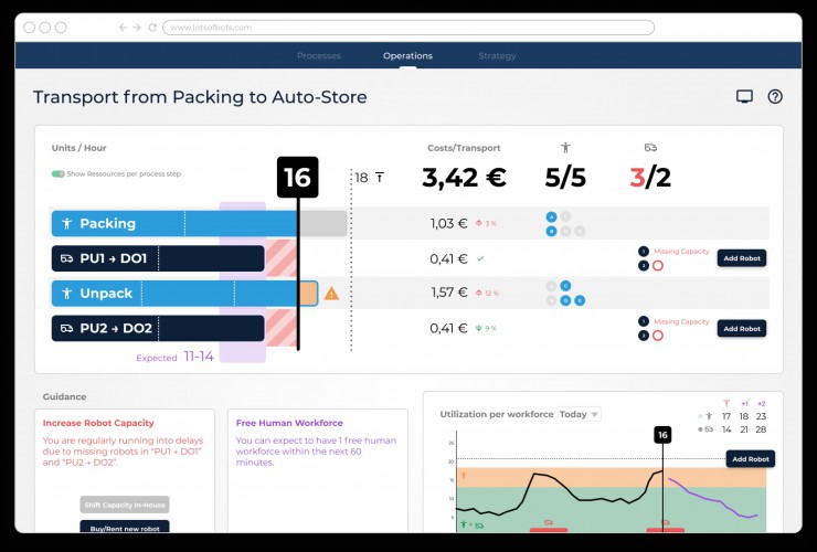 WAKU Sense Dashboard