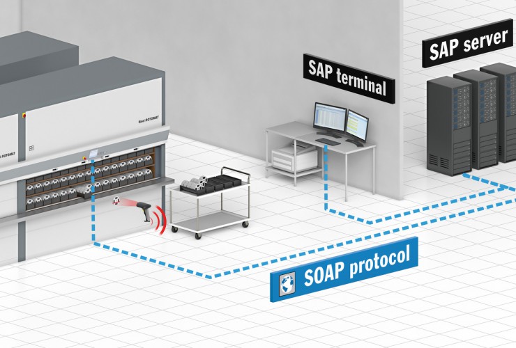Lift control becomes an SAP terminal