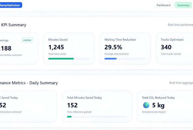 Overall KPI Summary: Messbare Erfolge der Rampenoptimierung in Echtzeit.