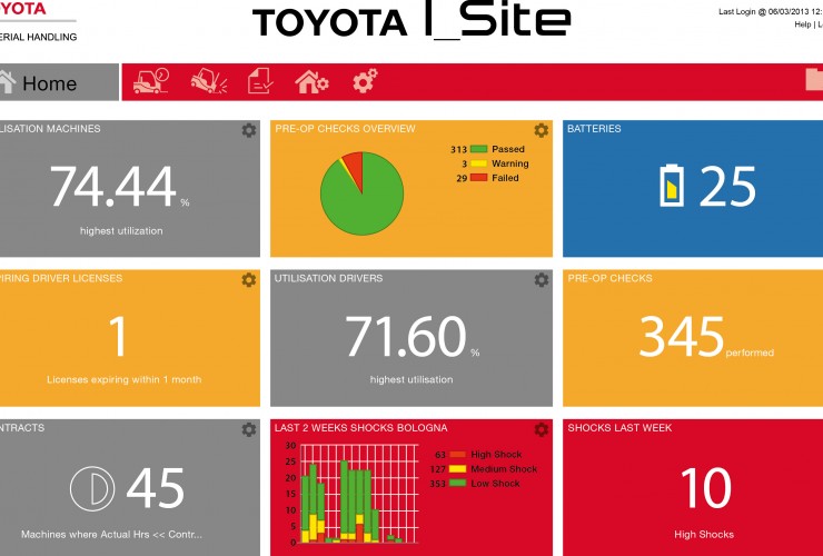 Toyota I_Site