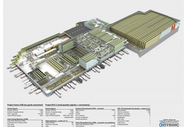 Maximale Flexibilität: Das Migros-Verteilzentrum in Suhr.