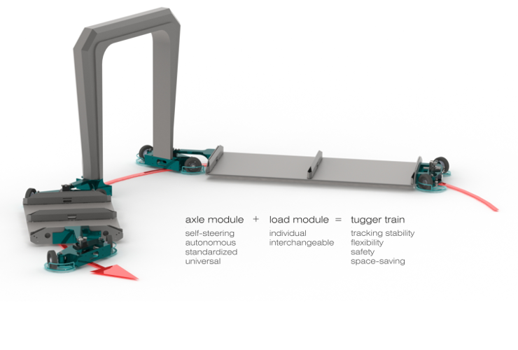 Modularer Routenzug - Wegard Trail