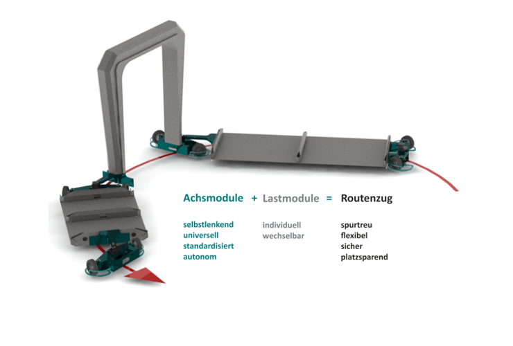 Modularer Routenzug - Wegard Trail