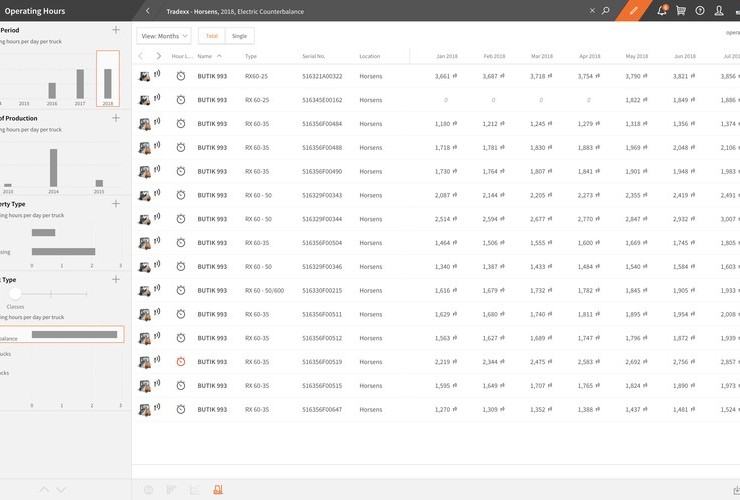 Operating hours - Übersicht über den Betriebsstundenstand aller Fahrzeuge