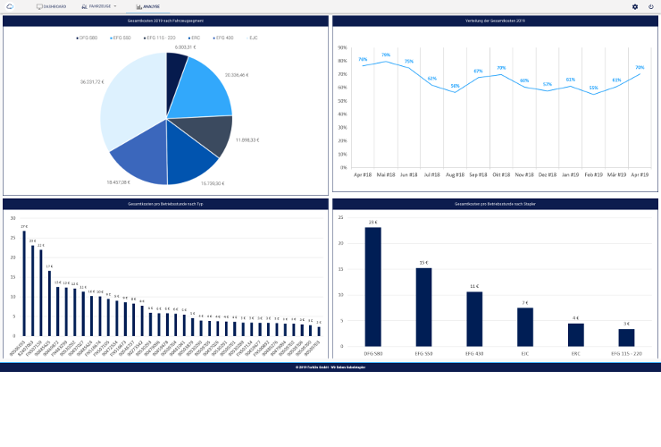 Screenshot Flottenanalyse.