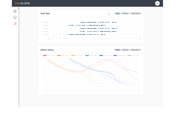 Analytics Scan-Rate und Batterie Status.