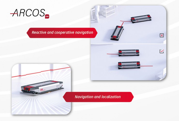 Kooperative Navigation