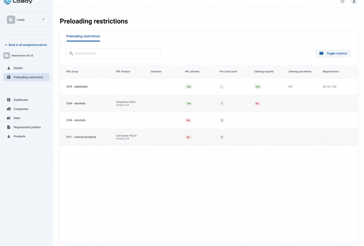 Sind die Anforderungen erfüllt, kann der Lkw direkt auf das Werksgelände fahren und dort seine Waren laden oder entladen.