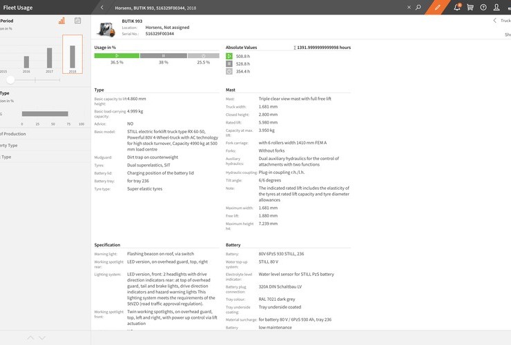Fleet Usage - Overview of the actual truck utilisation