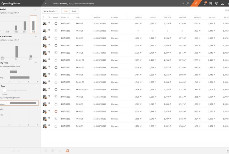 Operating hours - Overview of the operating hours of all truck