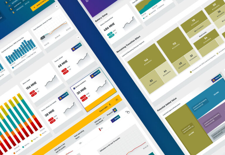 Clear visualizations and transparent analyses highlight opportunities for optimization and build trust in every recommendation for action.