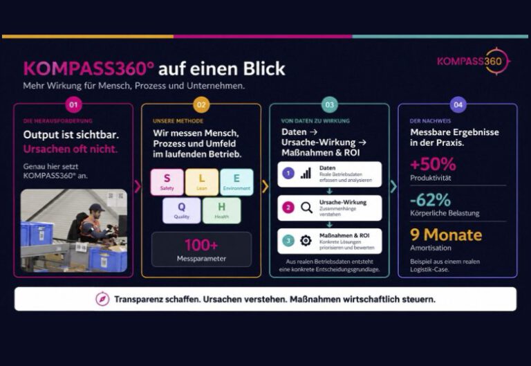 KOMPASS 360° auf einen Blick